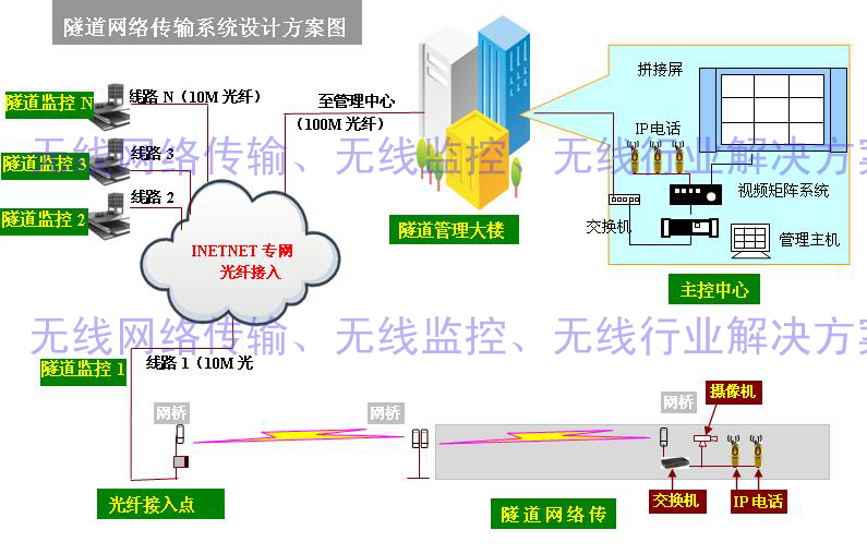山东省远程无线监控设备--无线监控系统