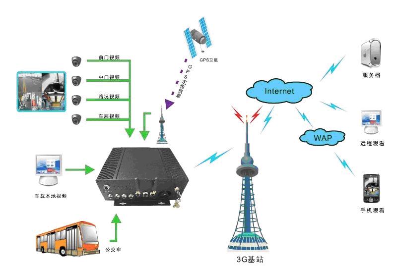 中山市监控公司