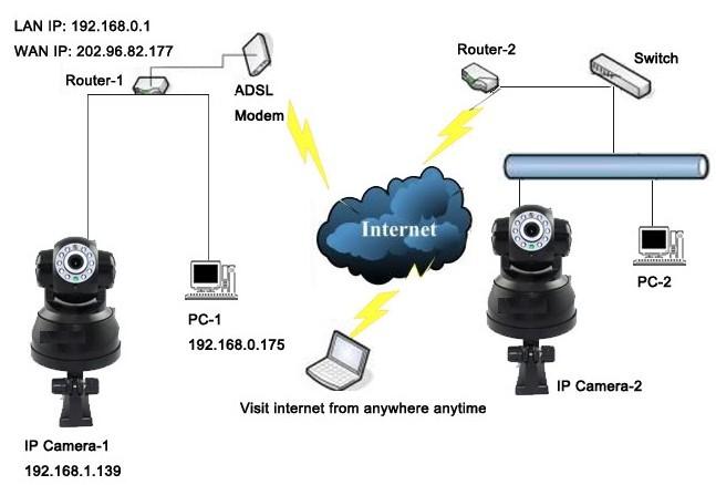 无线双向语音网络摄像机