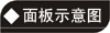 面板示意图