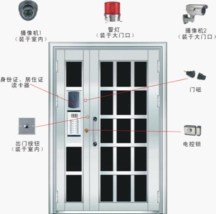 企业办公室门禁系统