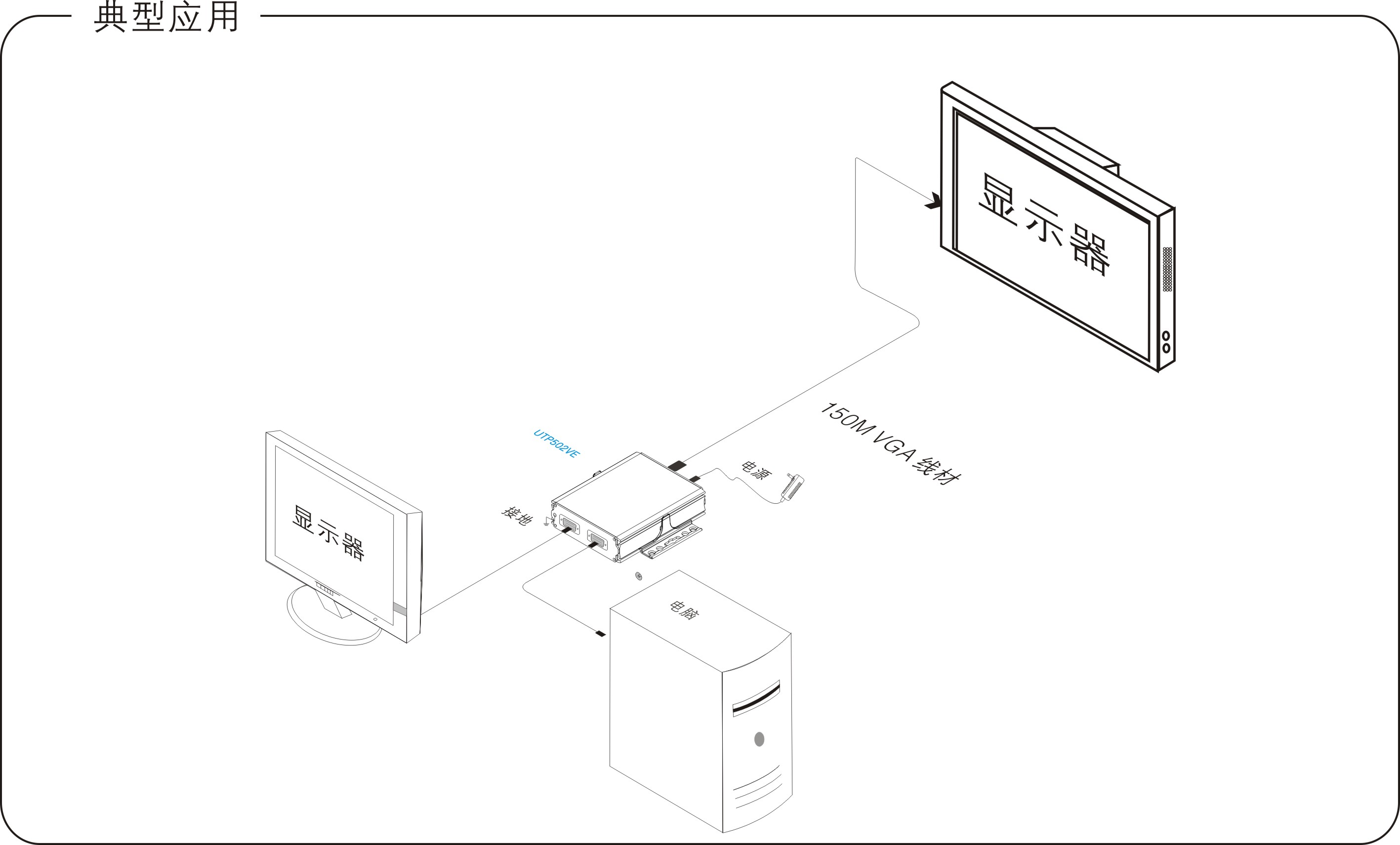VGA信号放大器 上海 浙江 江苏 VGA长线驱动器