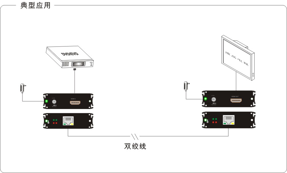 HDMI延长器 上海 浙江 江苏 100米1080P