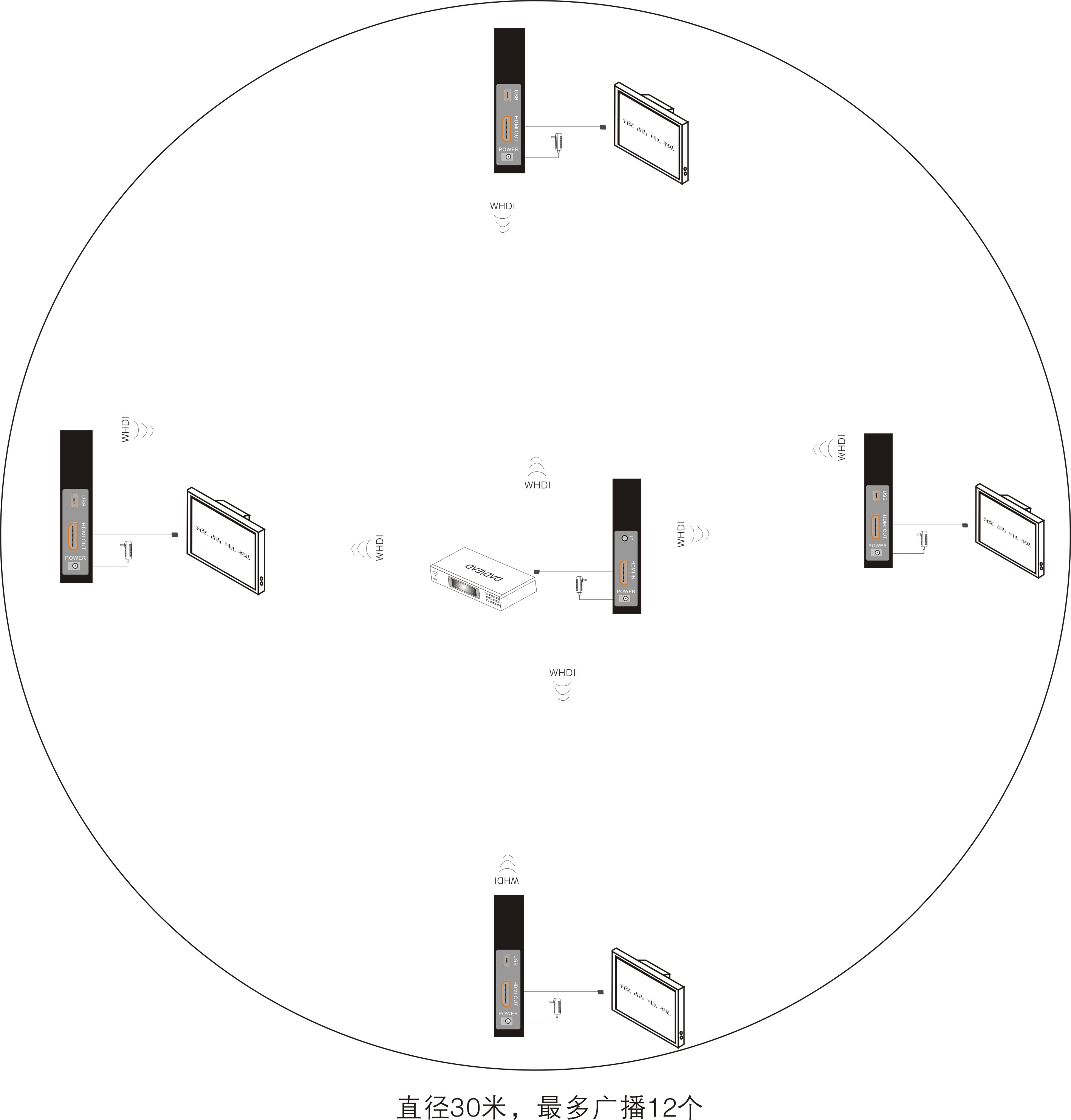无线HDMI延长器  上海 浙江 江苏 30米无线，1080P