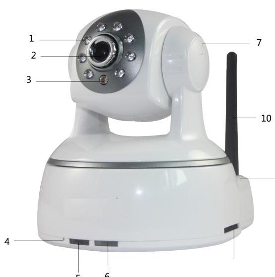 H.264 云台网络IP摄像机