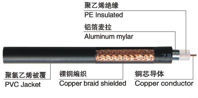 供应讯利牌  RG59/U 1/0.8 96BC编