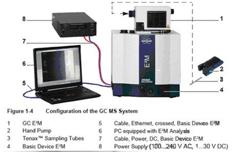 布鲁克（Bruker）民用型车载移动气相色谱质谱联用仪