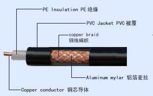 供应讯利牌  RG29/U 112 BC编