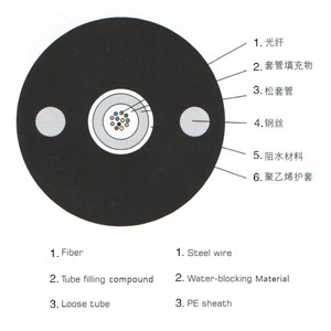 GYXY 中心管式非铠装光缆