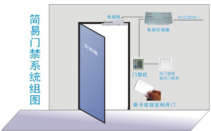 中山门禁安装/中山门禁系统安装维修公司