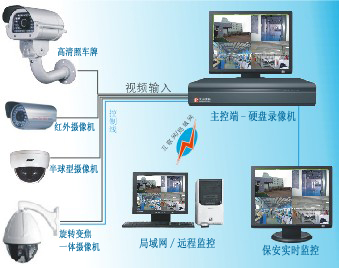 中山监控安装/中山监控系统安装维修工程公司