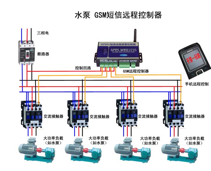 水泵控制器|水泵远程控制器|水泵短信控制器