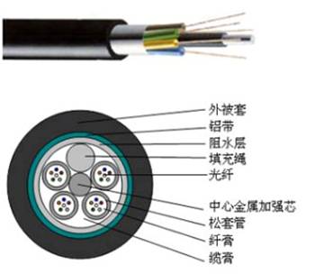 4芯光纤光缆价格_湛江4芯光缆_4芯光纤报价