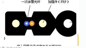 自承式单模2芯皮线光缆 1