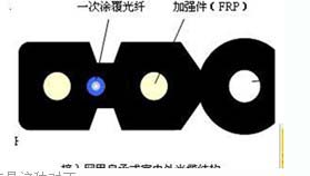 自承式单模1芯皮线光缆 2