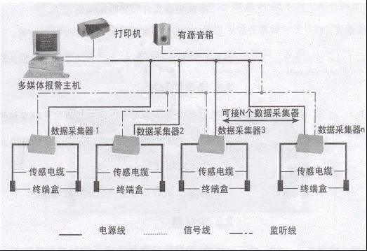 振动传感电缆警戒系统OM-ZD100系列
