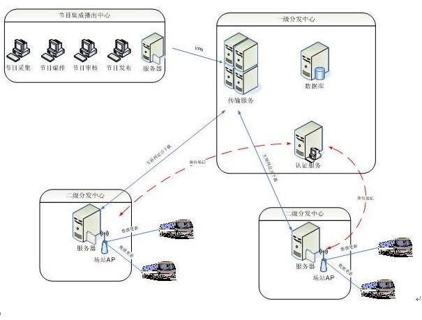 车载无线网络广告机