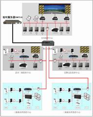 GPS网络时间服务器 GPS授时服务器