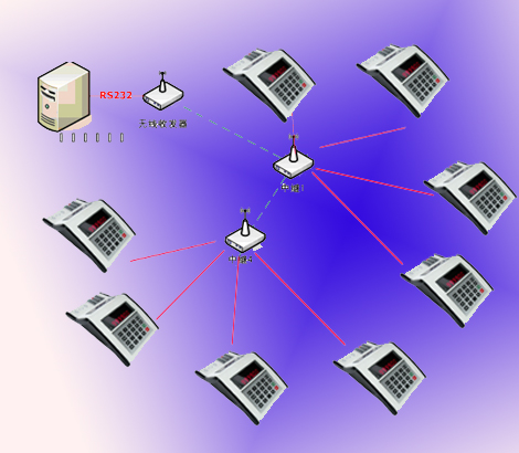 一卡通智能IC卡有线/无线台式消费机