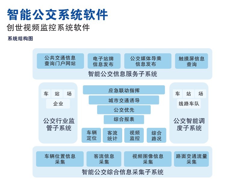 创世视频监控系统软件