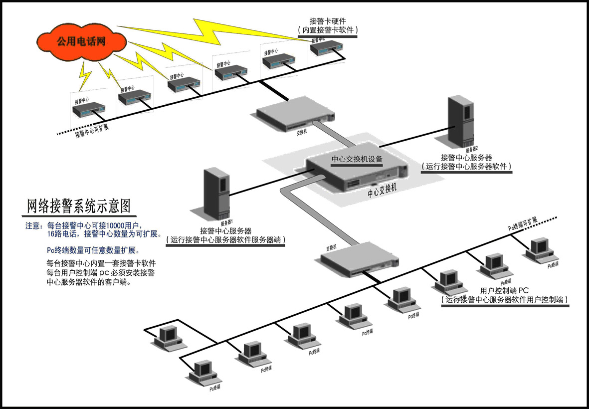 经济实用型无线电话防盗报警器