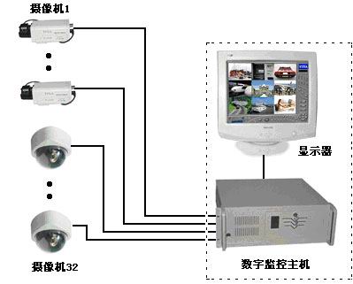 金华视频监控系统|兰溪视频监控系统