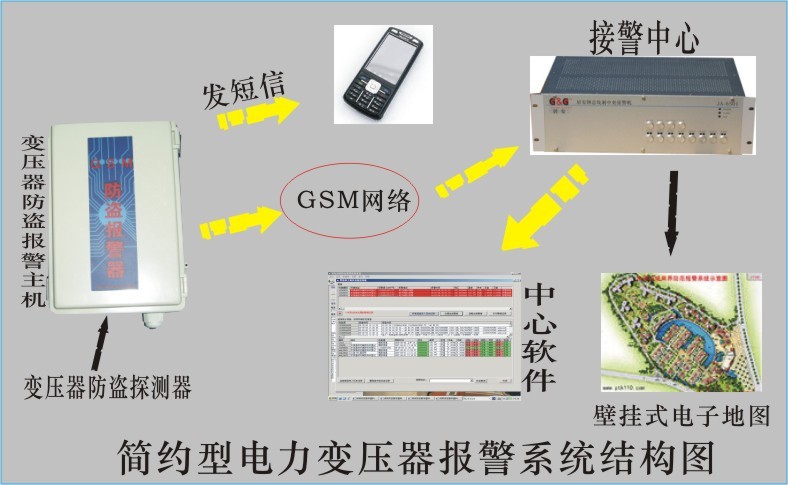 安泰宇盛简约型电力变压器报警器