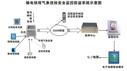 安泰宇盛输电线路铁塔监控防盗报警器