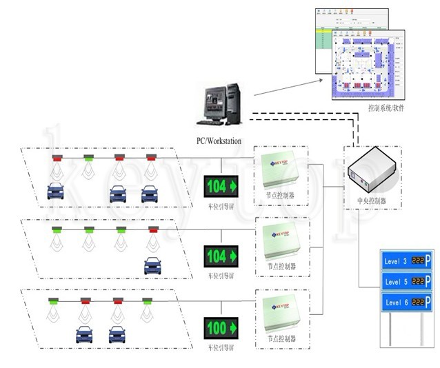 供应交安车位引导系统
