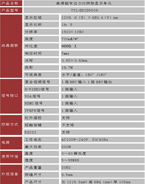 SDID5509产品参数