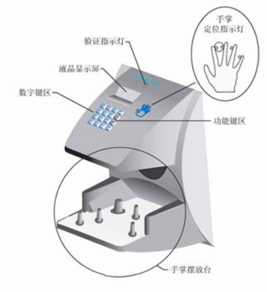 IngersollRand handkey II 掌形仪应用方案 代理商 深圳特