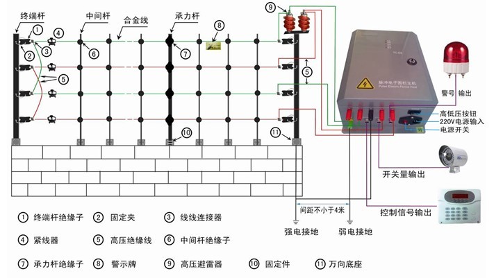 天彩脉冲电子围栏