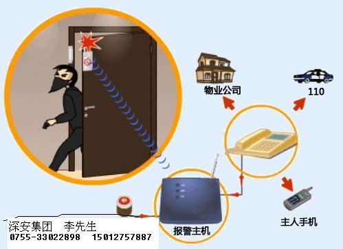 110联网报警器|视频联网报警|保安公司联网报警