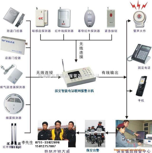 110联网报警|视频联网报警|联网报警方案