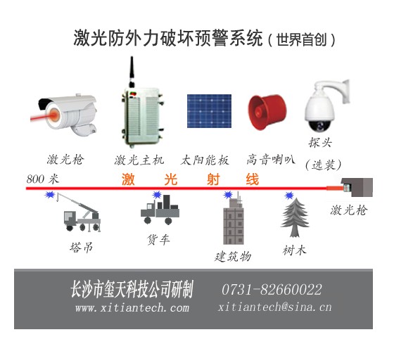 输电线路防外力破坏视频监测