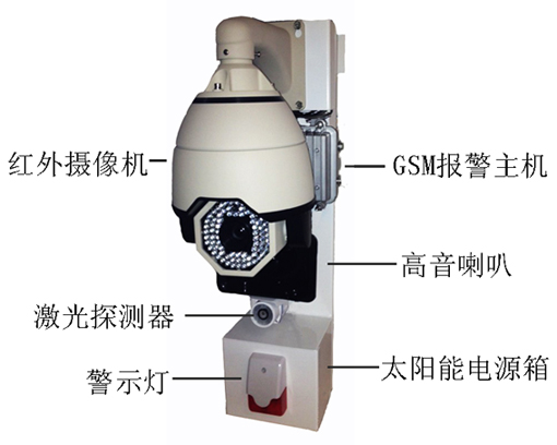 输电线路在线监测系统
