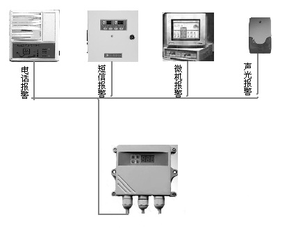 孵化车间温度湿度短信告警器 试验室温湿度报警器厂家