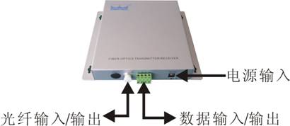 半双功485数据光端机