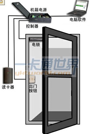 门禁一卡通福州腾博电子批发安装维护