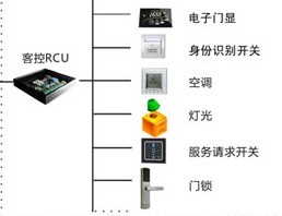 客控价格 弱电箱与客控RCU安装在一起