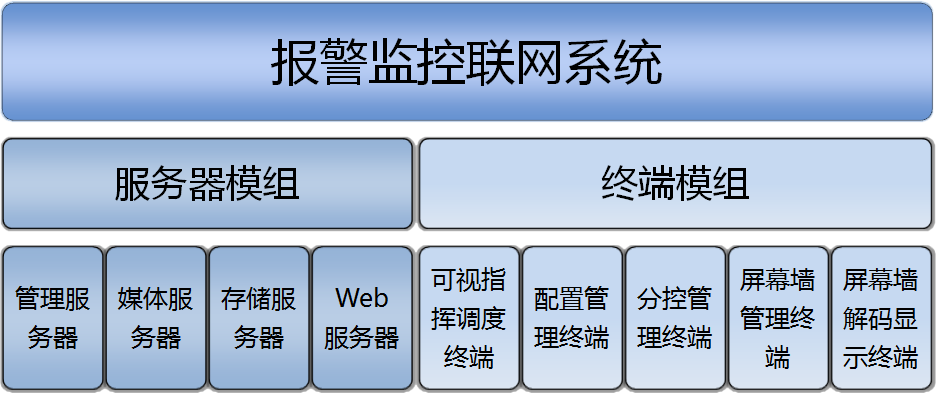 报警联网监控软件