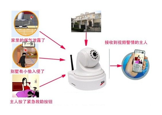 张家界3g监控设备，3g监控技术，3g监控方案