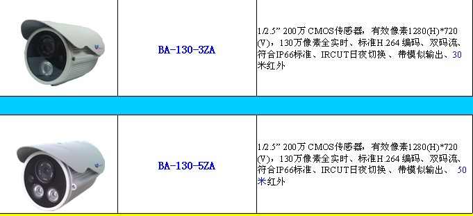 百安北海办事处：海维百安200万高清网络摄像机