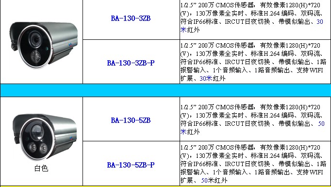 北海安防公司：海维百安130万网络摄像机