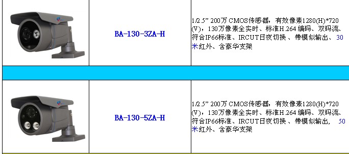 北海安防公司：海维百安130万红外网络摄像机