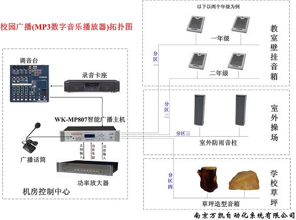 数字音乐播放机校园广播拓扑图