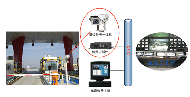 车牌自动识别糸统