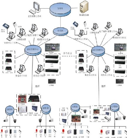 内蒙出租屋视频门禁选型-德龙思创