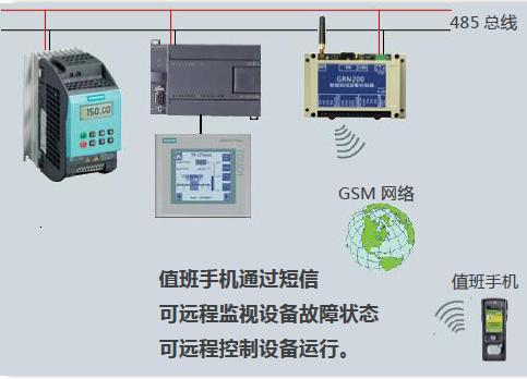 GSM短信报警器