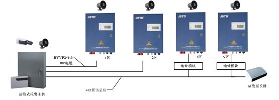 金盛通达电子围栏在小区的解决方案